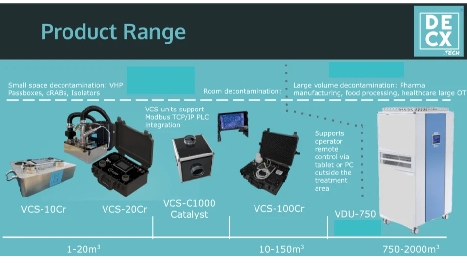 DECX Technology — Full Product Range: VCS-10CR, VCS-20CR, VCS-100CR, VDU-750, VCS-C1000CR