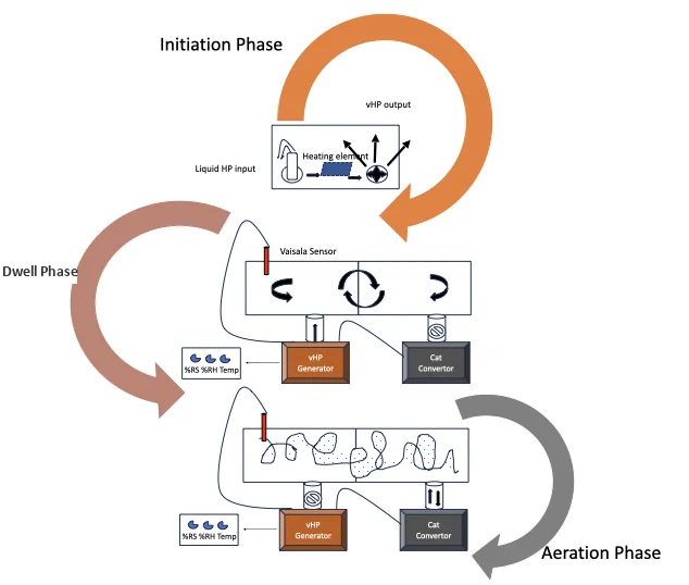 3-phase cycle diagram